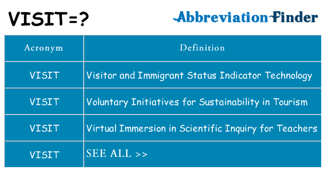 What does visit stand for