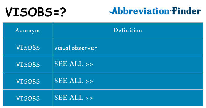 What does visobs stand for