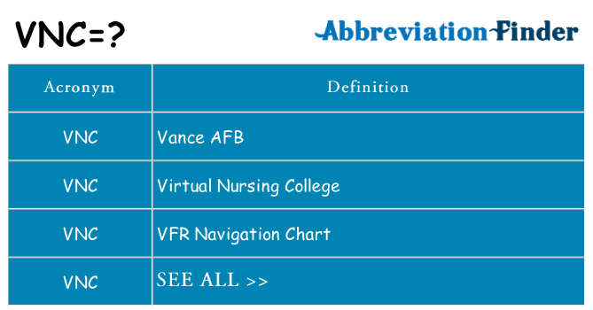 What does vnc stand for