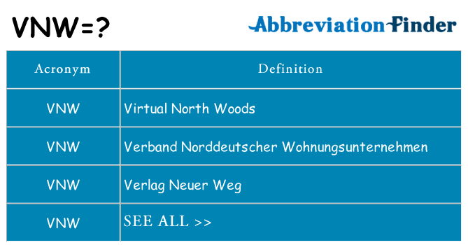 What does vnw stand for