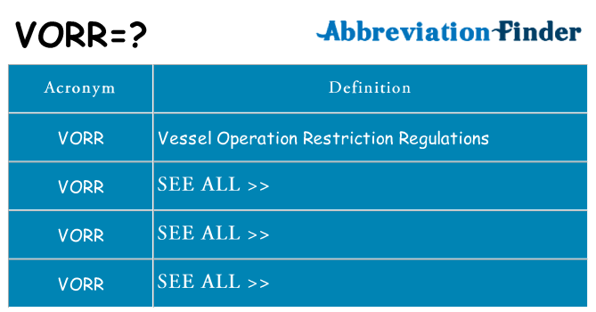 What does vorr stand for