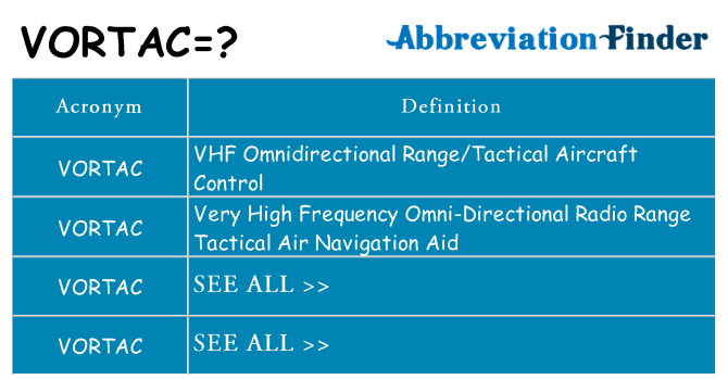 What does vortac stand for