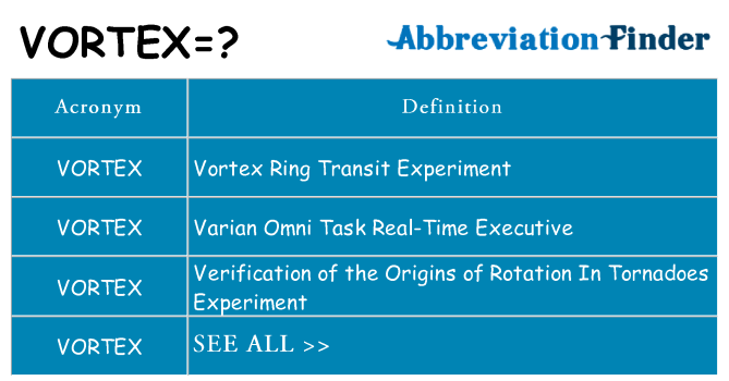What does vortex stand for