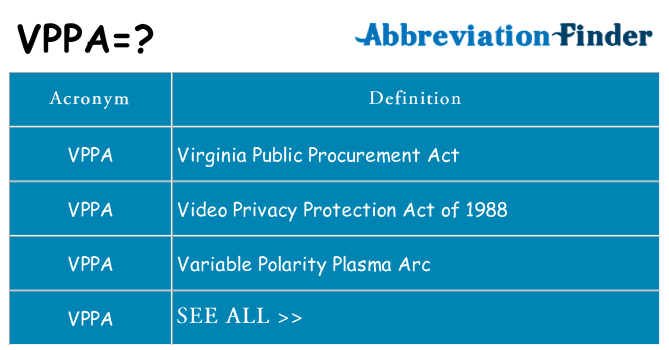 What does vppa stand for