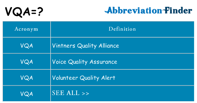 What does vqa stand for