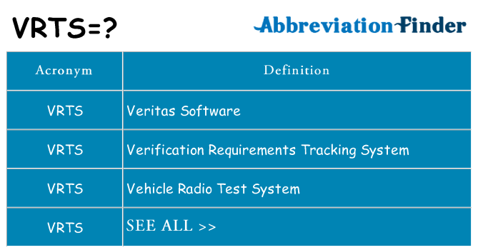 What does vrts stand for