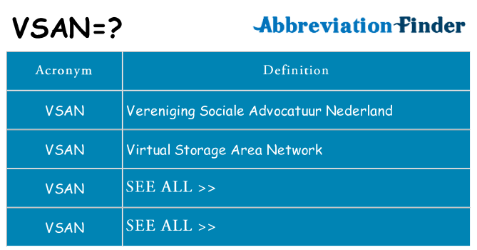 What does vsan stand for