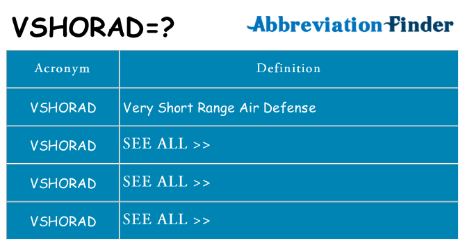 What does vshorad stand for