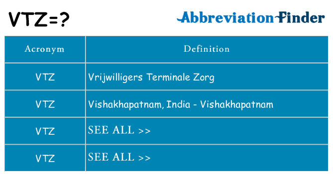 What does vtz stand for