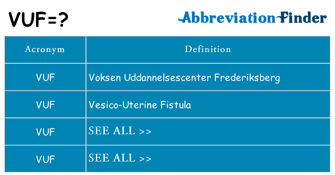 What does vuf stand for