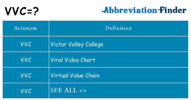 What does vvc stand for