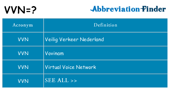 What does vvn stand for