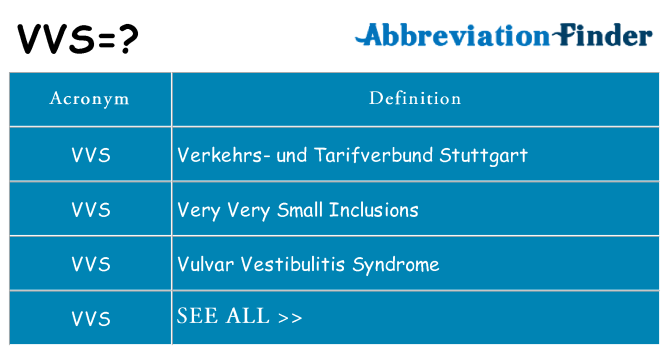 What does vvs stand for