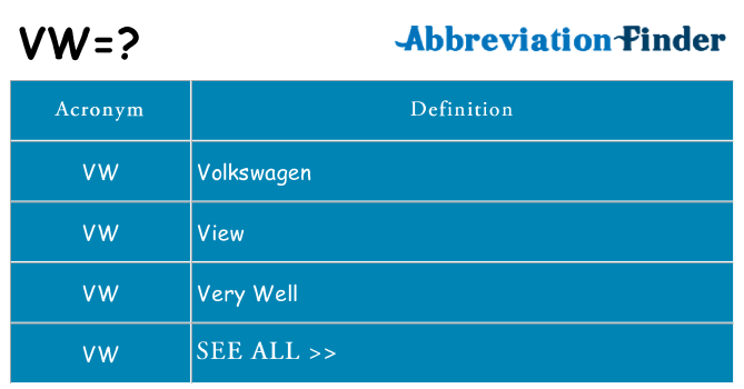 What does vw stand for
