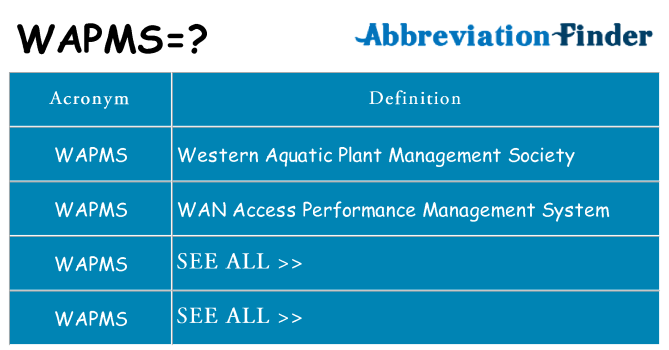 What does wapms stand for