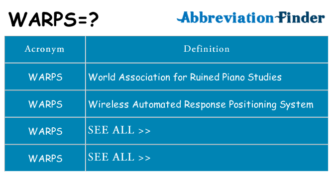 What does warps stand for