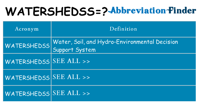 What does watershedss stand for