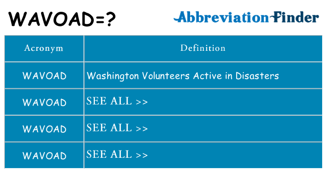 What does wavoad stand for