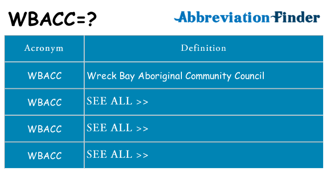 What does wbacc stand for