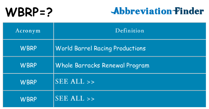 What does wbrp stand for