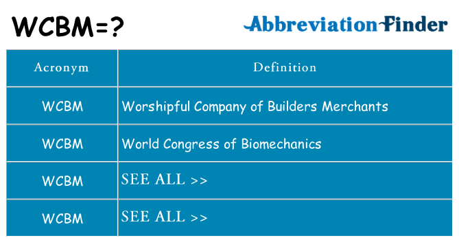 What does wcbm stand for