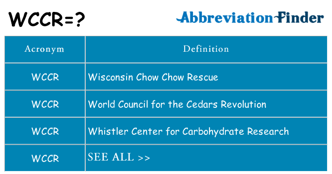 What does wccr stand for