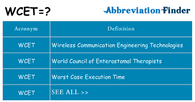 What does wcet stand for