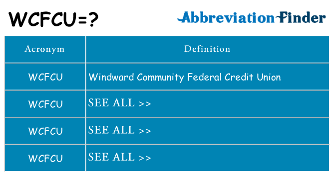 What does wcfcu stand for