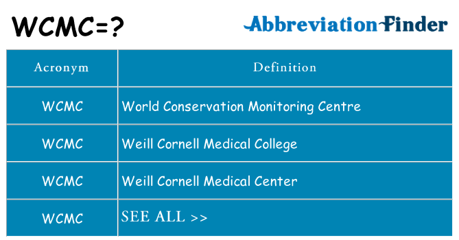 What does wcmc stand for