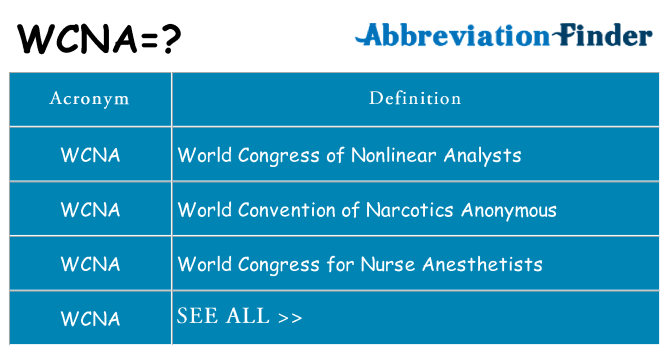 What does wcna stand for