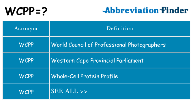 What does wcpp stand for