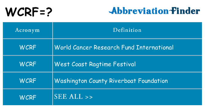 What does wcrf stand for