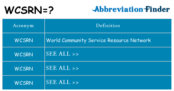 What does wcsrn stand for