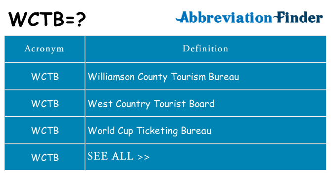 What does wctb stand for