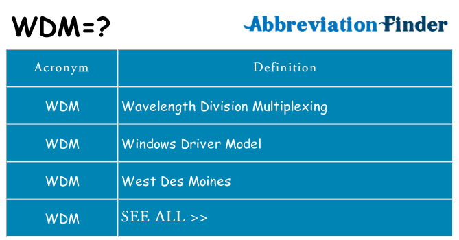 What does wdm stand for
