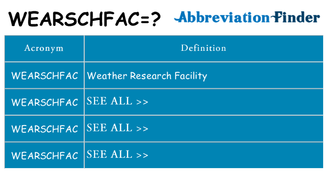 What does wearschfac stand for