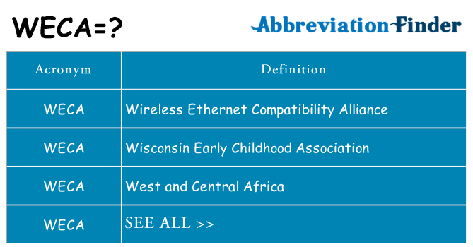 What does weca stand for
