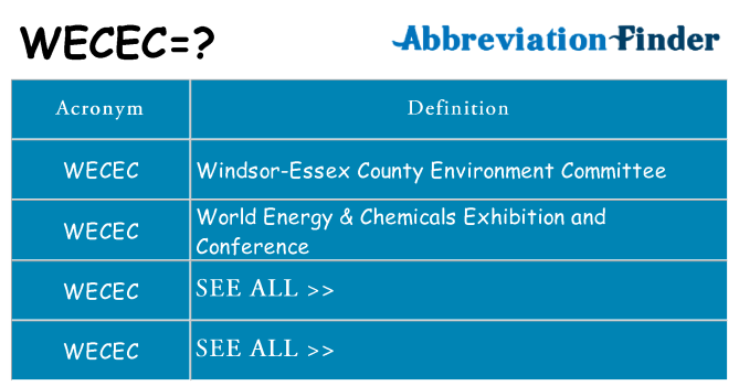 What does wecec stand for