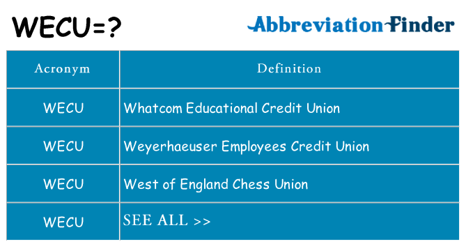 What does wecu stand for