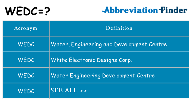 What does wedc stand for