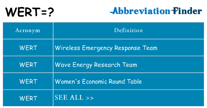 What does wert stand for