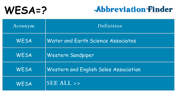 What does wesa stand for