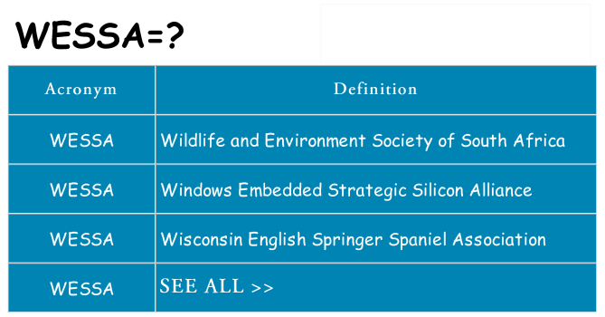 What does wessa stand for
