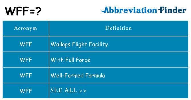 What does wff stand for