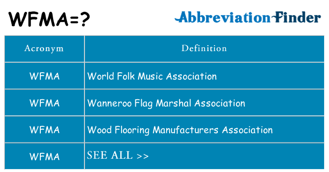 What does WFMA mean? - WFMA Definitions