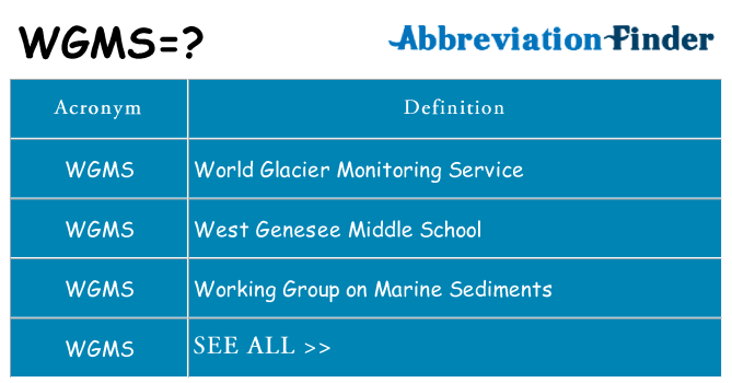 What does wgms stand for