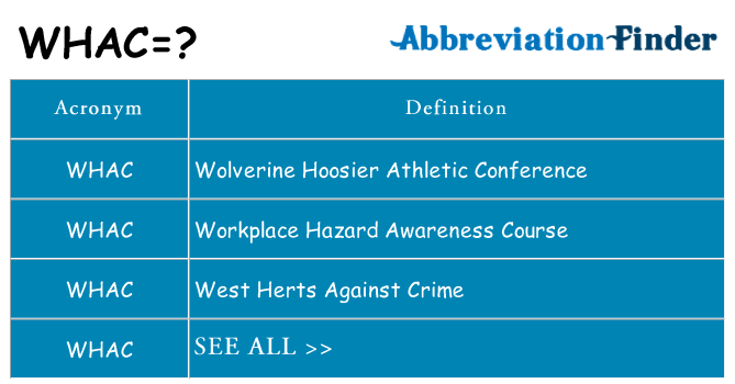 What does whac stand for