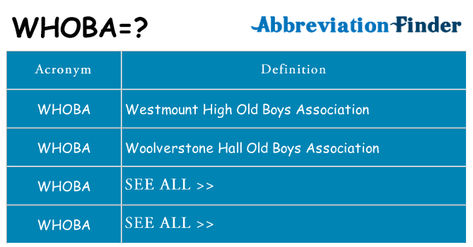 What does whoba stand for