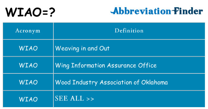What does wiao stand for
