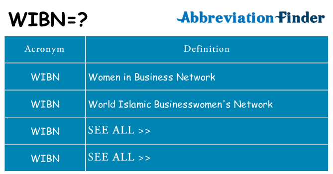 What does wibn stand for